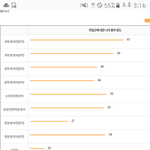 [조언부탁해] 애들아 <b>사무</b>직적성아니면