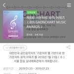 [방탄소년단] 오늘(3일) 저녁8시 ㄱr온시상식 1차 <b>티켓</b>팅