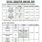 경찰 커뮤니티에서 난리난 올해 경찰<b>채용</b>공고