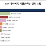 [드루와] 방탄 진짜 레전드구나 ㄷ ㄷ