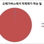 [<b>BL</b>] 이거 봤어?ㅋㅋㄱㅋㄱㅋㄱㅋ