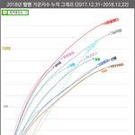 [댓글부탁해] 블랙핑크는 유튜브도 유튜브지만