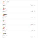 <b>네이버</b>가 댓글을 조작하는 증거!!!!!