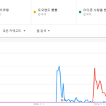 [댓글부탁해] 확실히 음원순위랑 체감이랑은 뭔가 다른거 같음