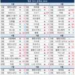 [모두드루와] 멜론 2018 검색어 순위 총결산