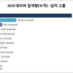 [모두드루와] 네이버 검색량 <b>연간</b> 순위