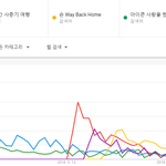 [댓글부탁해] 모모랜드가 받아야할 상 <b>강탈</b>한 아이콘.JPG