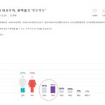 [댓글부탁해] 블랙핑크에도 바이럴 붙은거같음 의심<b>정황</b> 포착