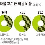 [드루와] <b>염색</b> 해 본 애들아 제발 도움 좀