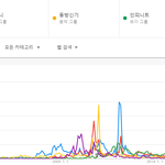 [댓글부탁해] 역대 세대별 국내그룹 <b>검색</b>량 TOP5.JPG
