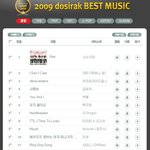 [댓글부탁해] 2009년 음원사이트 1위 도시락 <b>연간</b> TOP20...