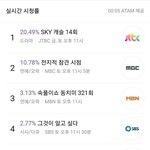 [드루와] 스캐 <b>시청</b>률 돌음ㅋㅋ