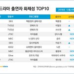 [강다니엘] 12월 4주차 비<b>드라마</b> 화제성 순위 4위 아이돌룸 강다니엘