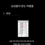 대한민국 남성들이 받는 차별(분노주의)