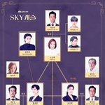 스카이<b>캐슬</b>에 나오는 남편같은 사람이랑 결혼하면 어떨거같아?