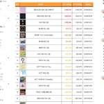 [NCT] 음반판매량 <b>사진</b> 올려도 돼?? (<b>추가</b>했어!)