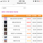 [EXO] ㄹㅇ첸백시 안받는건말이안되는게 +<b>자료</b>)