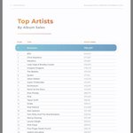 방탄소년단 2018년 미국 <b>음반</b>판매량 2위.jpg