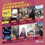 [강다니엘] 이불밖은위험해 2018 대만 한류 인기예능 8위