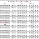 [방탄소년단] 태형이 사실 황금돼지띠 아닌데ㅋㅋ
