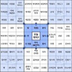 [조언부탁해] 다이어트 얼마나 할까 사진 곧 <b>지울</b>게