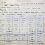 피같은 만원...<b>새해</b> 아침부터 관리비 만원을 올린다고 통보받았어요...