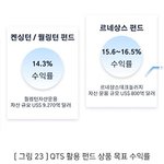 가상화폐, QTS를 활용한 상품 <b>설계</b> 전략 &amp; 운영과 수익 <b>구조</b>