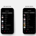 [드루와] <b>네이버</b>뮤직 음원순위기준 변경결과