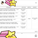 [드루와] 554장 <b>앨범</b>구매후 팬사인회 탈락
