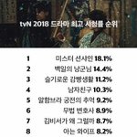 [드루와] 2018년 <b>tvN</b> 드라마 최고시청률 순위