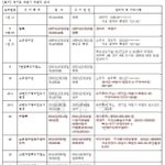 투기 의혹 땅 현재 2천만원대… <b>부동산업</b>계 "시세차익 사실아냐"