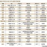[댓글부탁해] 아이유가지고 왜케 말이 많은지 모르겠네