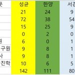 [확인합시다] 서강 성균 <b>한양</b> 이화여대 중앙 2018 아웃풋