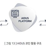 암호화폐, 블록체인기술, 그리고 AIDUS 프로젝트