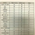 [ㅋㅋㅋㅋㅋ] 교수의 <b>채점</b>방식