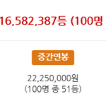 [댓글부탁해] 납세자연맹 연봉탐색기 <b>정확</b>한가여?
