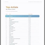 [모두드루와] 방탄 미국<b>음반</b>총판매량 개오짐