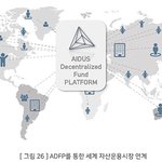 암호화폐 탈중앙화 펀드마켓, ADFP(AIDUS Global D-Fund...