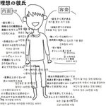 일본에서 유행하는 남자친구 조건짤.jpg