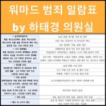 [드루와] 워마드 작년 저질렀던<b>일들</b>