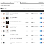 <2018 가온 연간 음반 판매량>