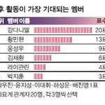 [강다니엘] <b>향후</b>활동이 기대되는 멤버 강다니엘