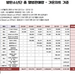 와 방탄 2018 <b>유입</b> 봐