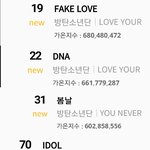 [방탄소년단] Ga온 디지털 차트