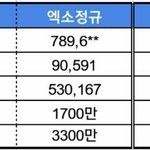 [모두드루와] 엑소<b>vs</b>방탄 객관적 팩트