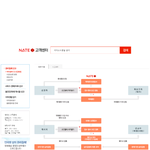 네이트판 모니터링담당자 무분별 게시글<b>삭제</b>