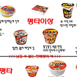 [펌글] 재미있는 이야기 모음!^^