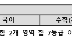 [도와주세요] 최저 기준 볼줄 아는사람