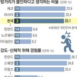 [드루와] 한국여자의 두려움과 <b>실체</b>
