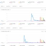 [댓글부탁해] 방탄 진짜 <b>대중</b>적인 히트곡은 없는거 같은데 음원성적...